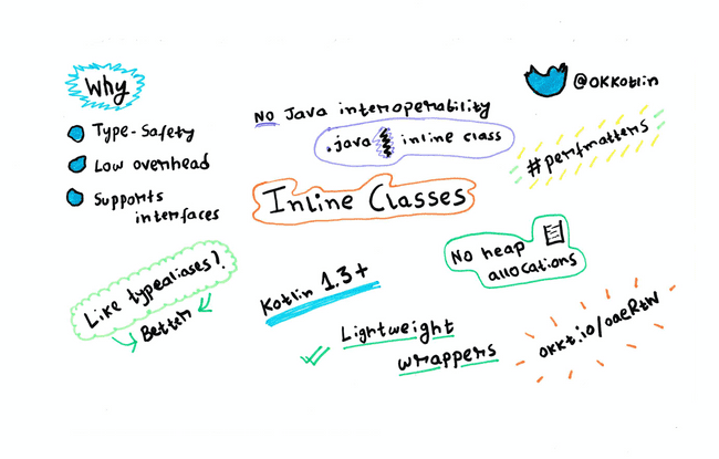 Inline classes sketch note
