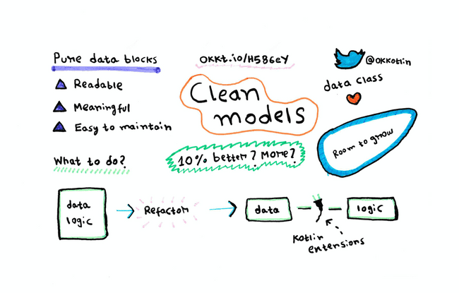 Clean models sketch note
