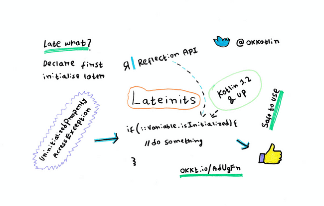 Lateinits sketch note