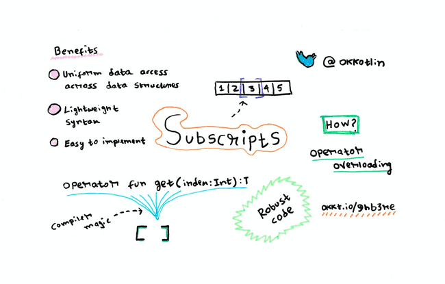 Subscripts sketch note